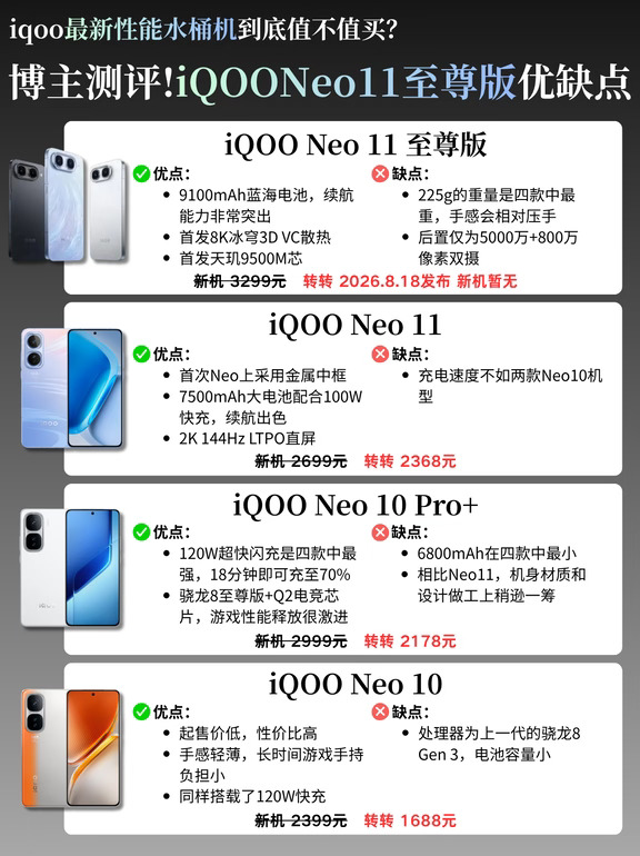 博主测评✅iqooneo11至尊版优缺点测评💯
