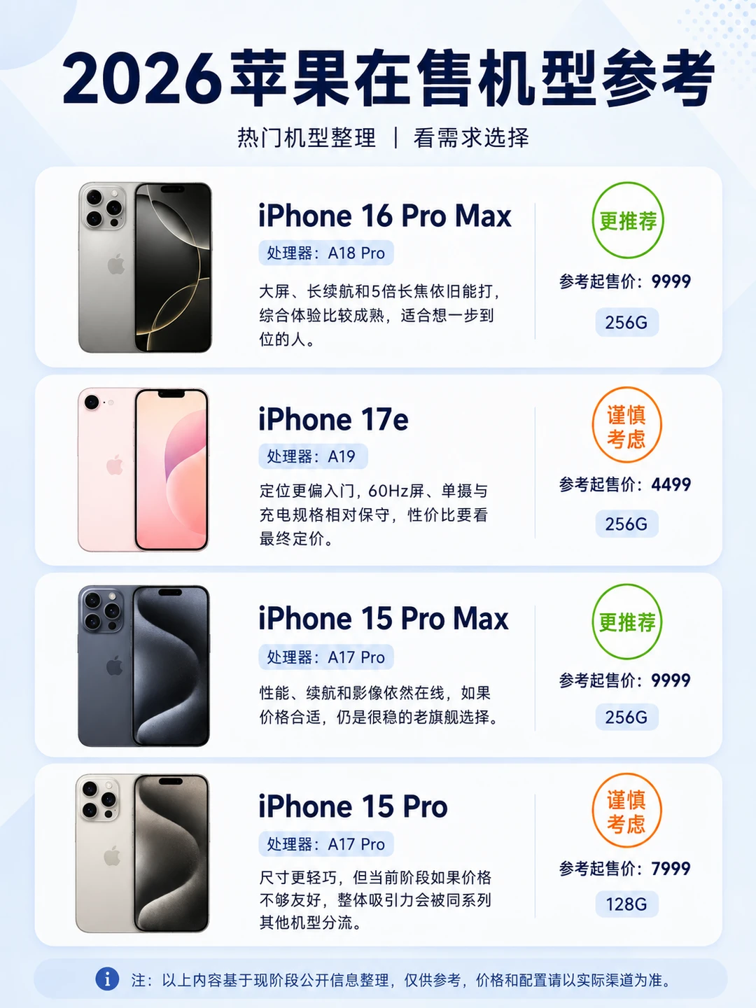 2026苹果手机怎么选？一篇简单说清