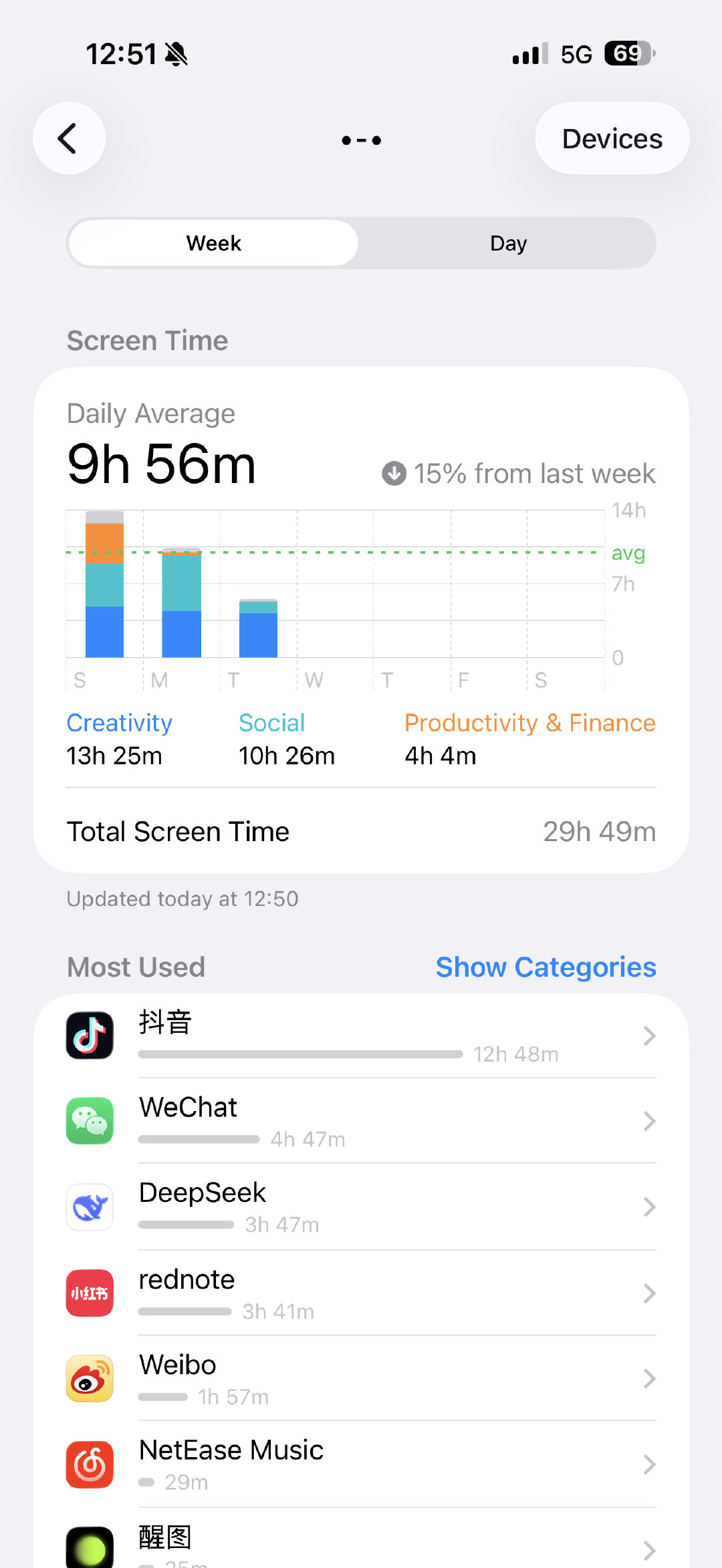 每天不是在wx吐槽或者玩DeepSeek就是在刷抖音 ​