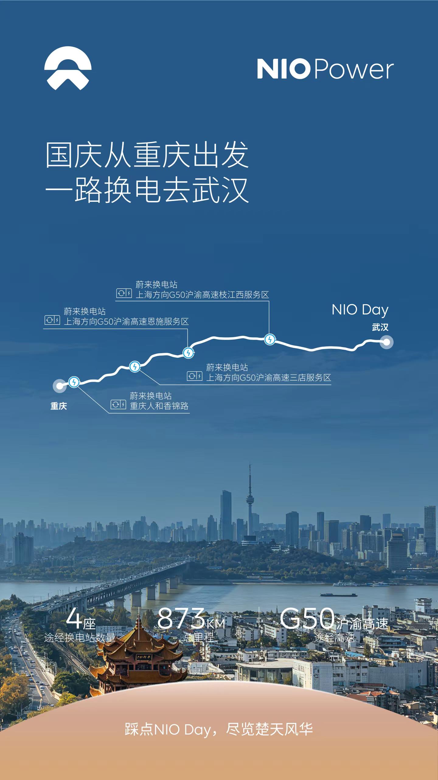 这个国庆，从重庆出发，一路换电赴山海！蔚来丝绸之路换电路线贯通，全国换电网络纵横相连，3分钟满电，一路畅行无焦虑！5条黄金自驾换电路书全新解锁，万里疆域皆可达！蔚来重庆 蔚来换电去哪都方便