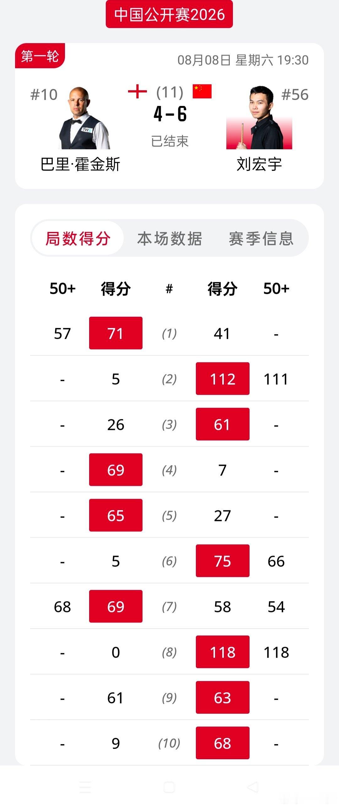 吴宜泽 刘宏宇晋江16强 ​