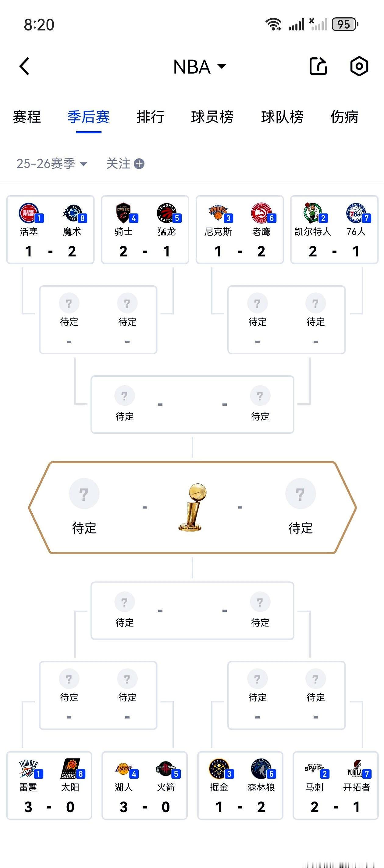 东部第一要被黑八了？！活塞队拿了60胜，结果现在被魔术2:1领先了。 ...