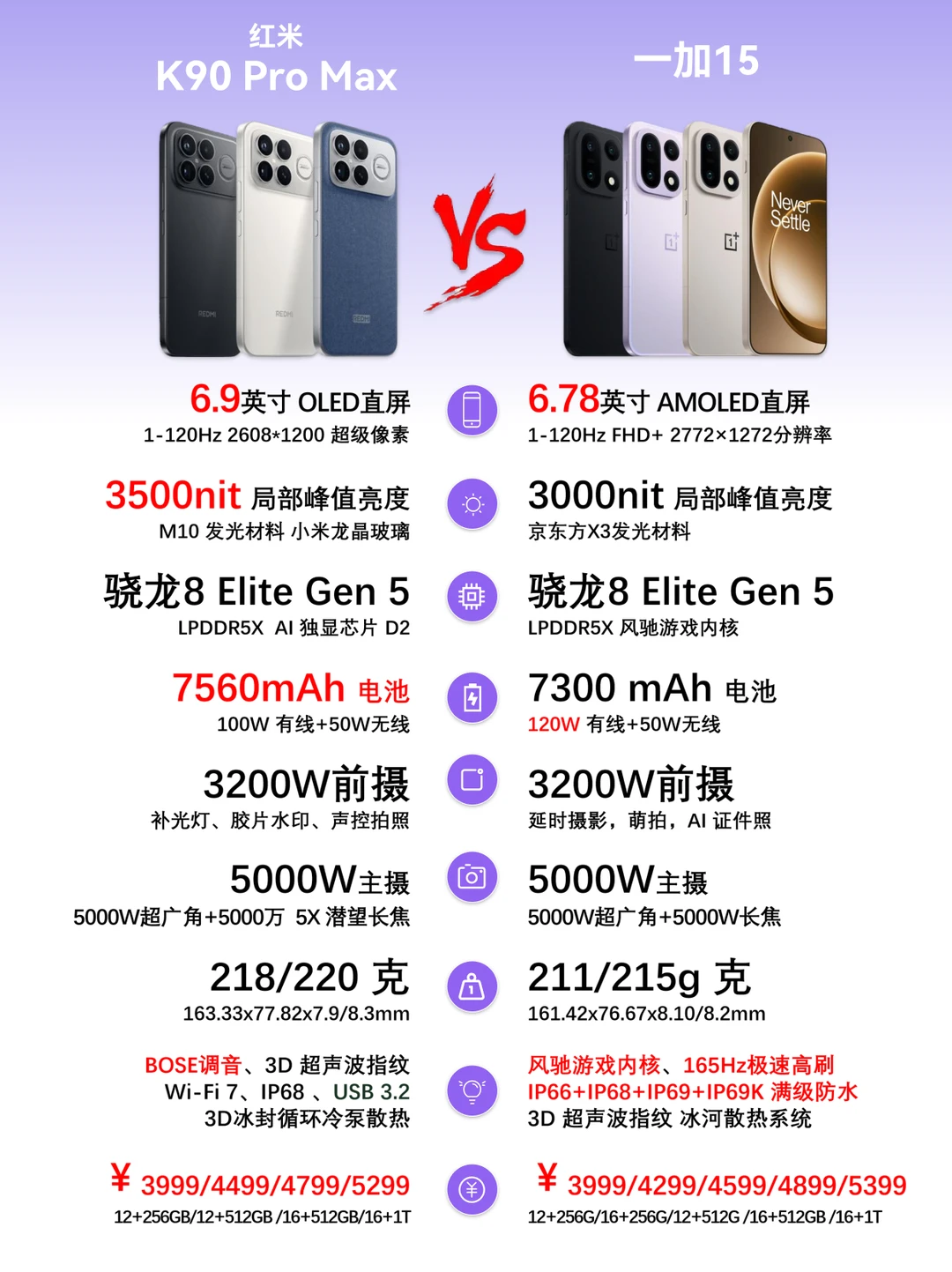 怎么选？一加15🆚红米K90roPro Max
