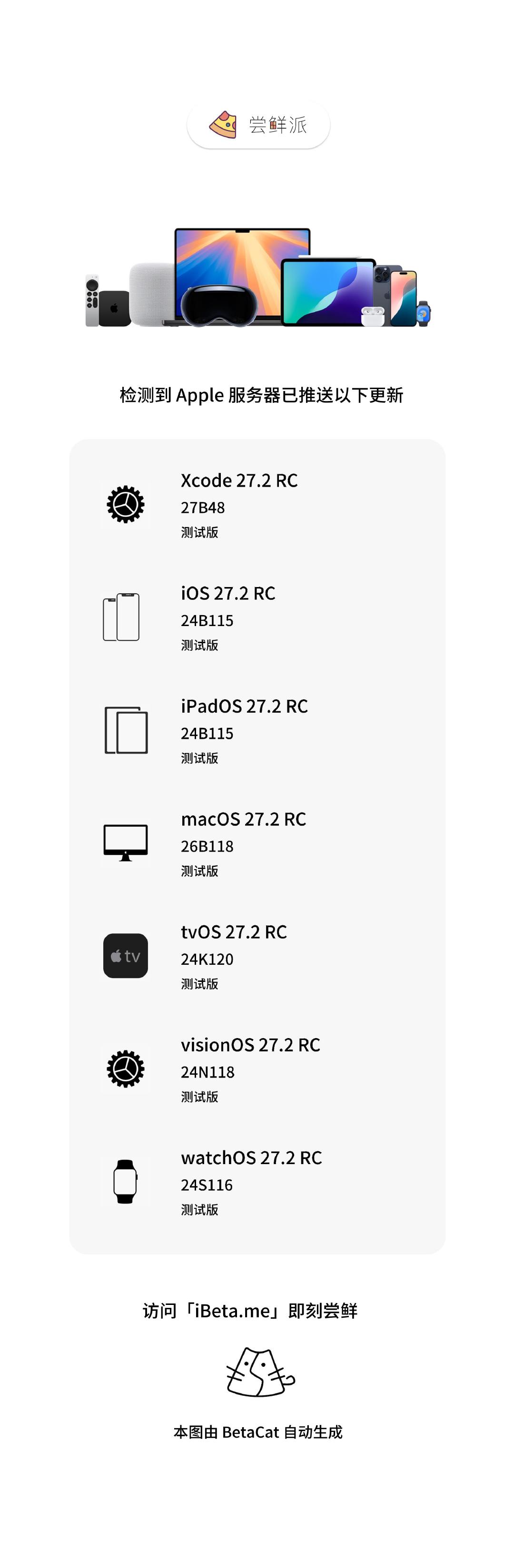 检测到苹果服务器已经推送了以下内容：

Xcode 27.2 RC (27B48)
iOS 27.2 RC (24B115)
iPadOS 27.2 RC (24B115)
macOS 27.2 RC (26B118)
tvOS 27.2 RC (24K120)

详见图

来自：iBeta 尝鲜派 -> ​