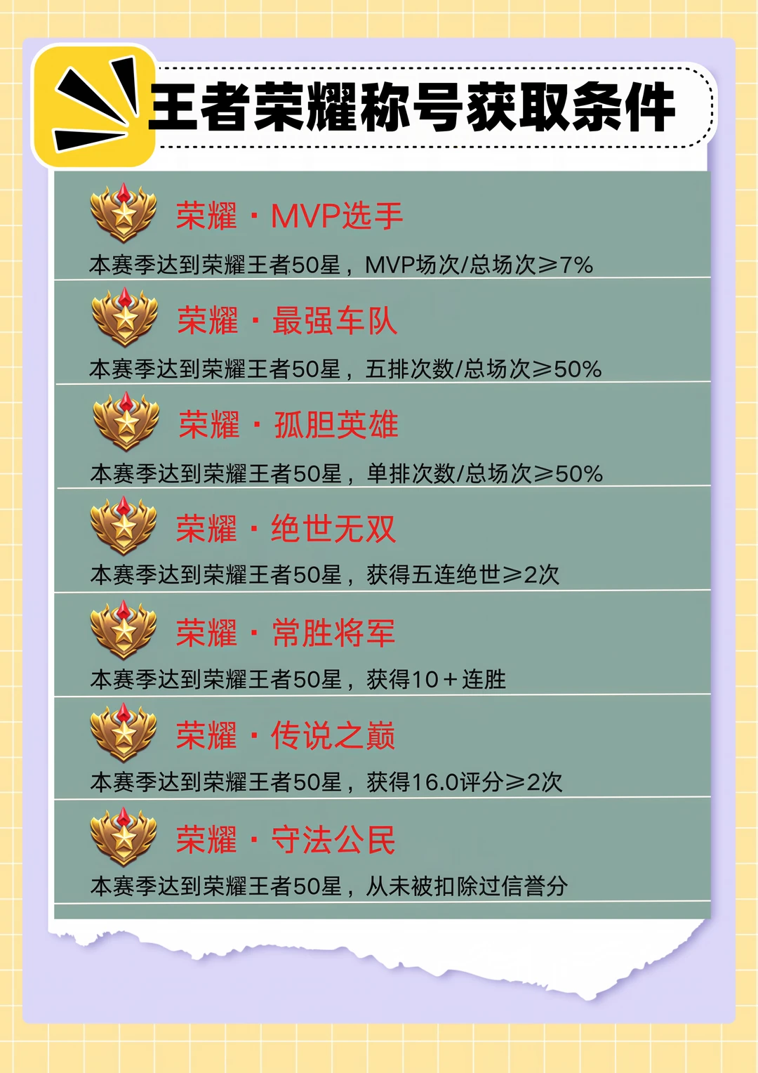 王者荣耀称号获取条件！