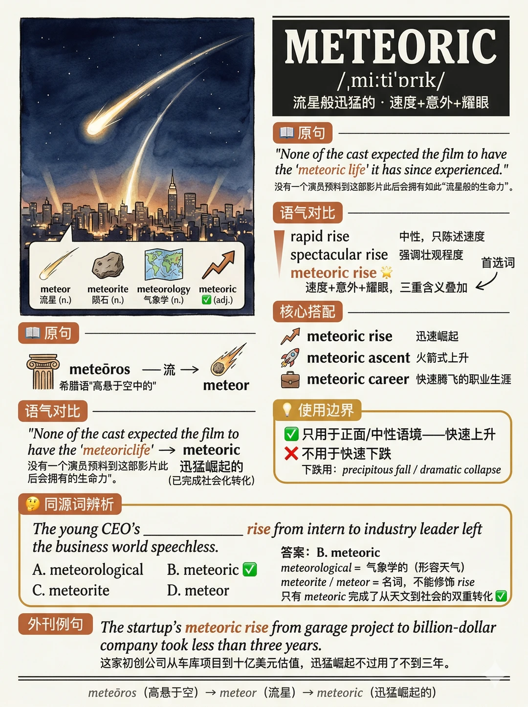🩷图解 《经济学人》地道表达