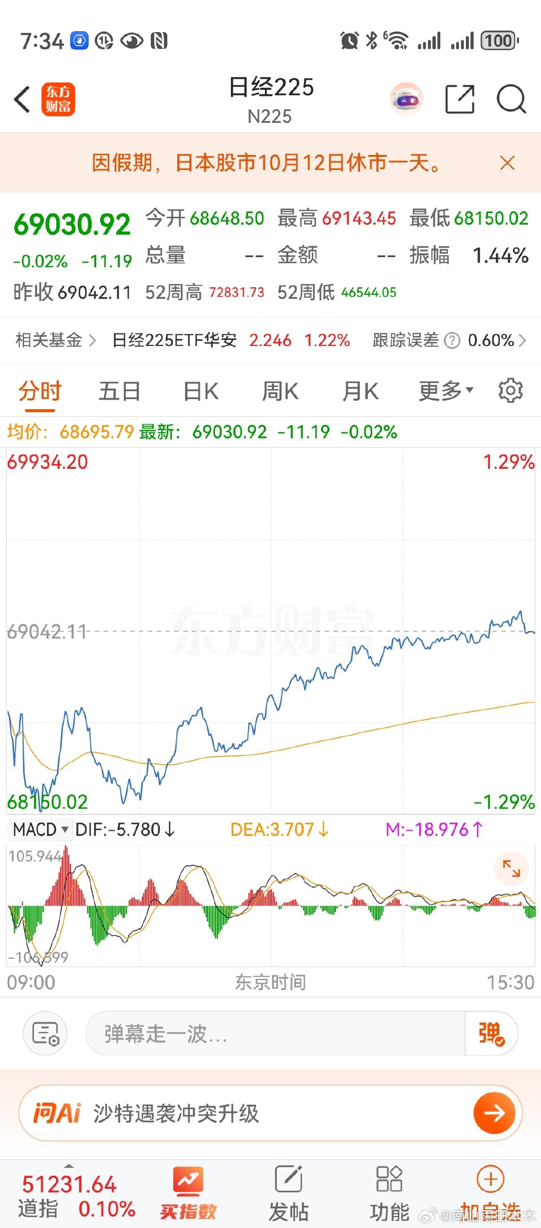 #A股午后大反攻原因#跟日本呗，芳草天！ ​