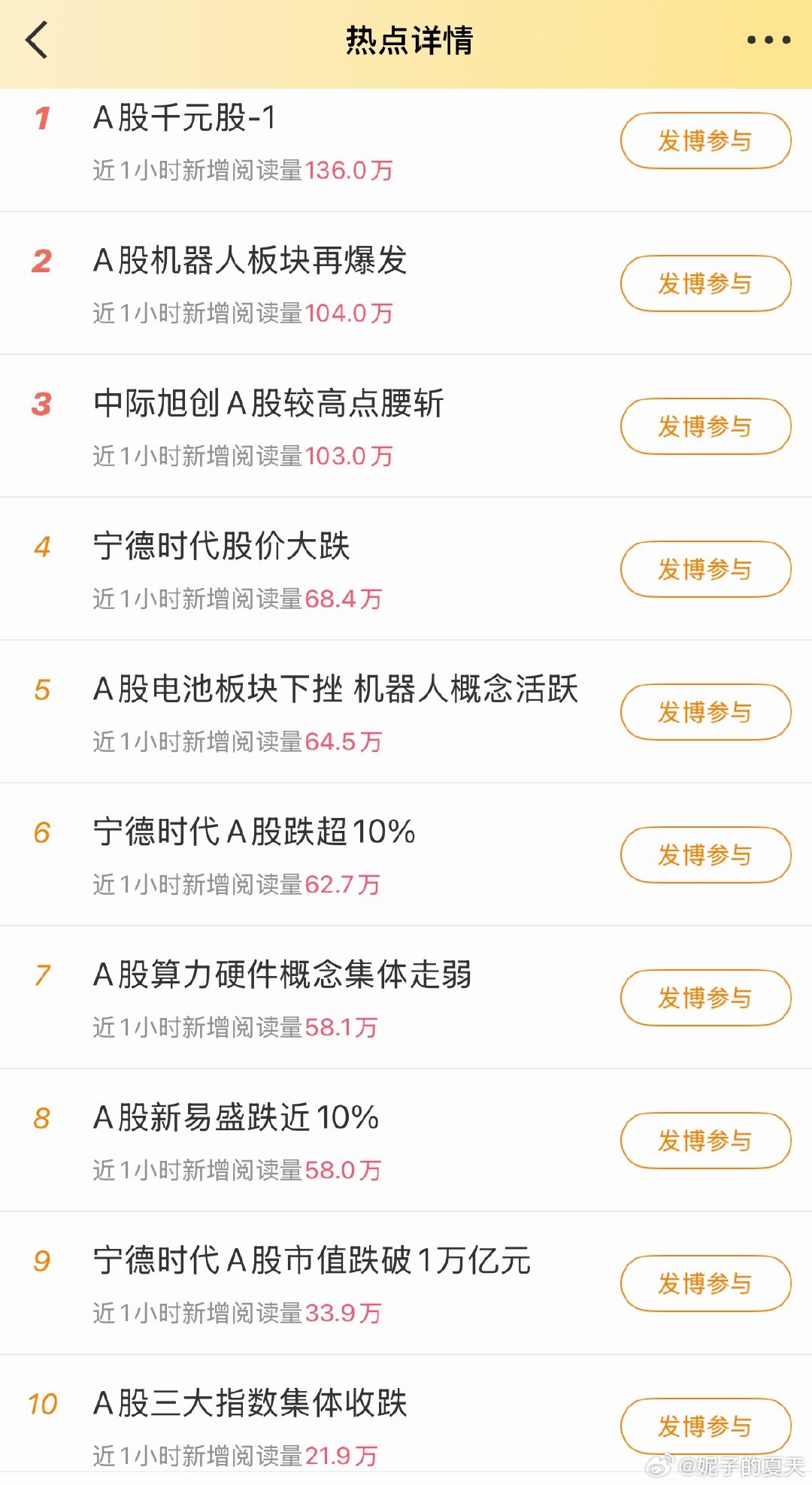 #A股三大指数集体收跌#
看看关于A股的热点话题，全是跌字[二哈]

最近的韭菜割得也太狠了，都快把韭菜根连根拔起了。 ​