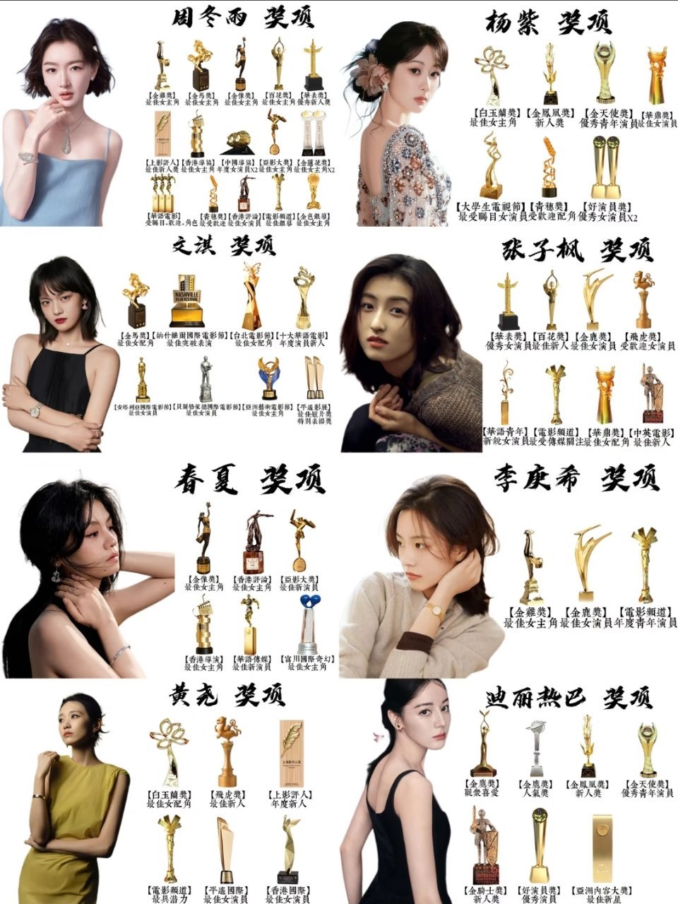 90后-00后女演员︱实绩图 ​