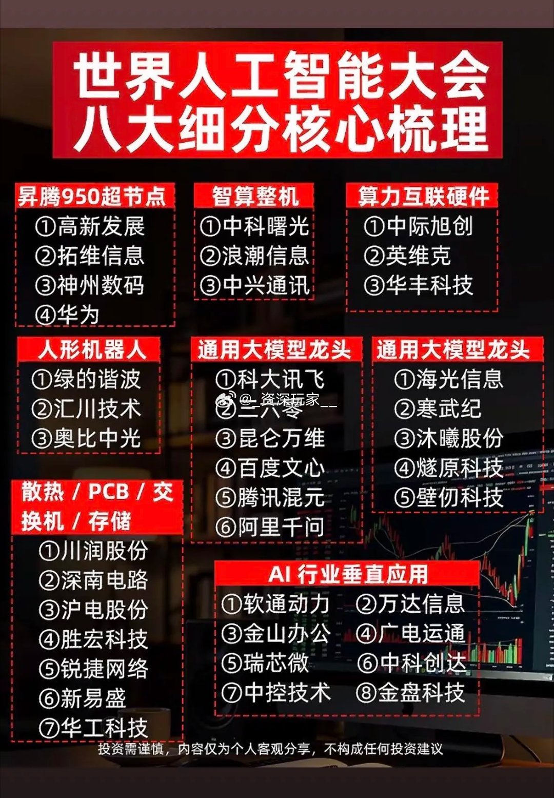 WAIC八大AI细分赛道全梳理，前沿技术看点拉满🔥2026世界人工智...