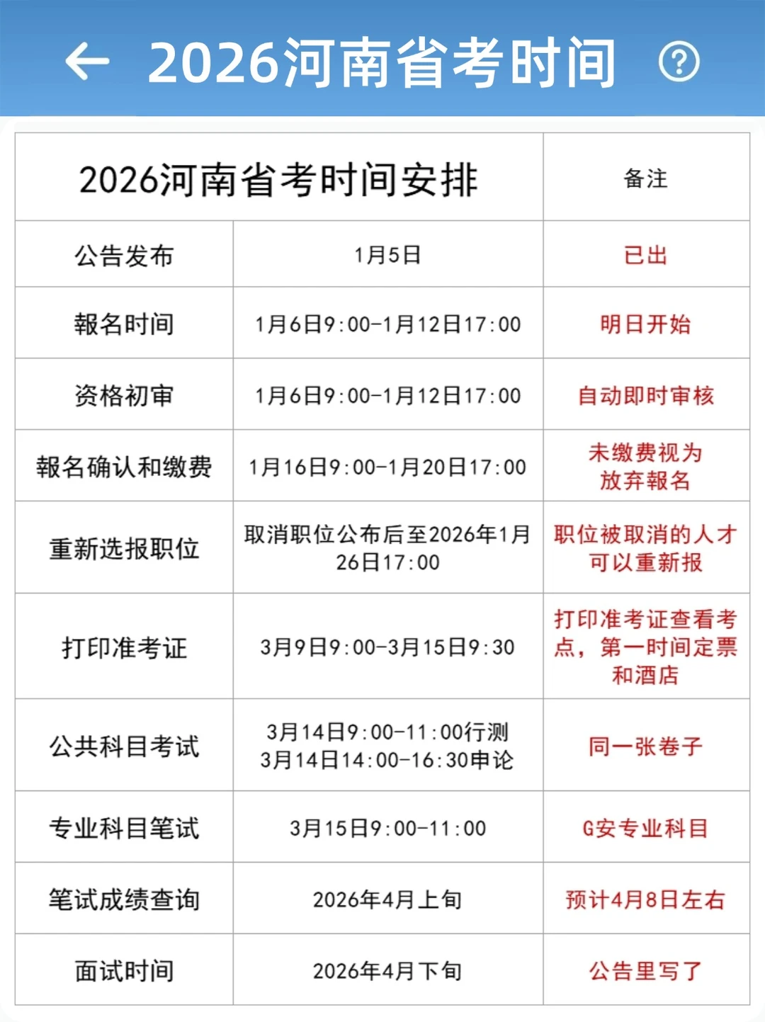 存一下河南省考时间节点，防止遗忘错过！