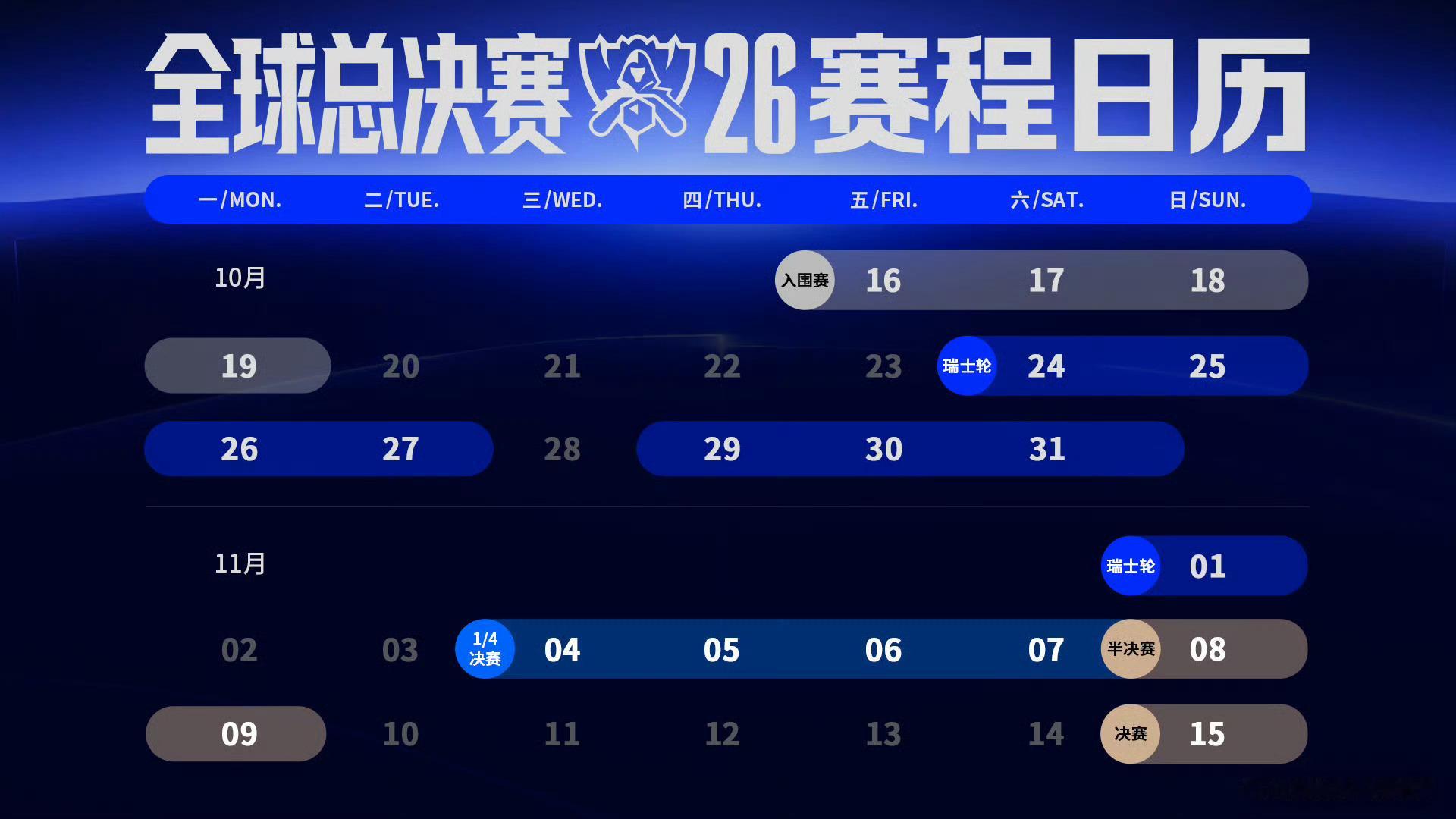 【S16】比赛具体到日期的时间来啦👇🏻入围赛阶段（Bo5） - 洛杉矶所有比赛将于北京时间凌晨2点开始，北京时间比赛日期为：10月16日 ～ 19日瑞士轮赛阶段（Bo1，Bo3） - 得克萨斯州艾伦市北京时间比赛日期与时间为：10月24日- 27日 北京时间凌晨1点10月29日- 31日北京时间凌晨4点11月1日- 北京时间凌晨1点淘汰赛阶段（Bo5） -  得克萨斯州艾伦市和纽约市布鲁克林 四分之一决赛和半决赛于北京时间早上6点开始，北京时间比赛日期为：11月4日-9日🏆11月15日- 冠亚军决赛 - 布鲁克林 - 北京时间凌晨3点S16世界赛时间公布英雄联盟S16
