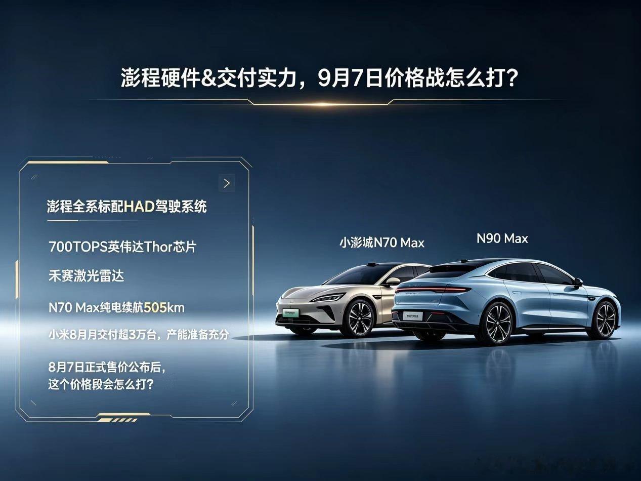 9月7日见真章，25.99万澎程怎么卖？
小米9月7日发布会倒计时5天。澎程N70 Max预售价25.99万，N90 Max预售价29.99万，卢伟冰说订单比预期还好。对标来看，理想L6起价24.98万，理想L7起价30.18万，澎程N70 Max恰好卡在两者之间。
硬件上，澎程全系标配HAD驾驶系统、700TOPS英伟达Thor芯片和禾赛激光雷达 ​
