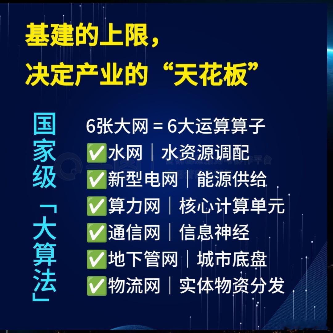 瓢观察 | 基建的上限，决定产业的上限
——解读《中国正在编织六张“超级大网”》

●国家级“大算法”：国家水网+新型电网+算力网+新一代通信网+城市地下管网+物流网=六网协同

●六网咬合，互相供血！
其中，最值得关注的，就是算力网。
算力就是AI时代的水电煤。

●全国算力打通调度，为大模型、AI ​