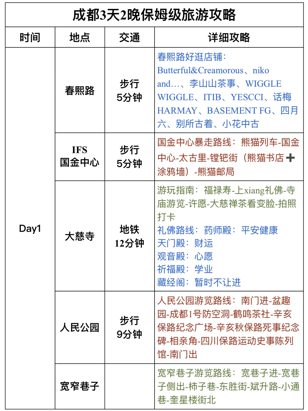 成都3天2晚保姆级旅游攻略🐼看这一篇就够