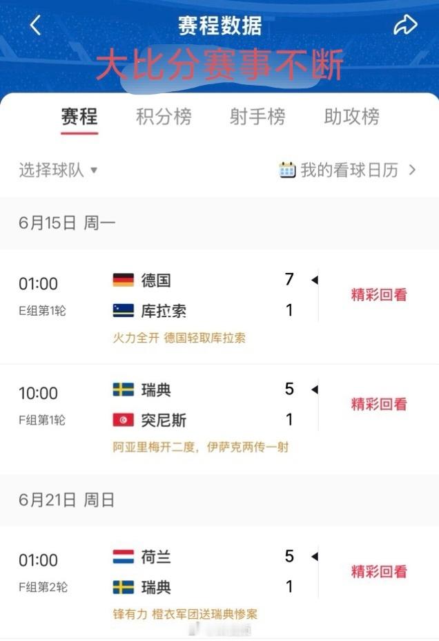 北京时间 6 月 23 日，2026 美加墨世界杯进攻浪潮刷新多项...