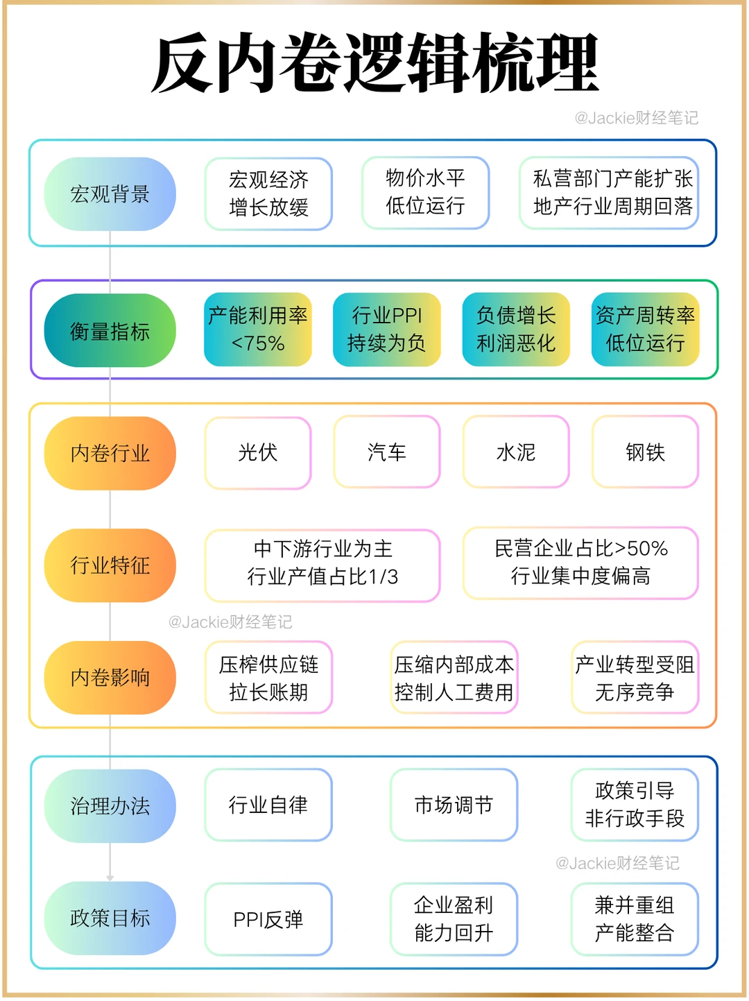 一张图读懂反内卷的核心逻辑