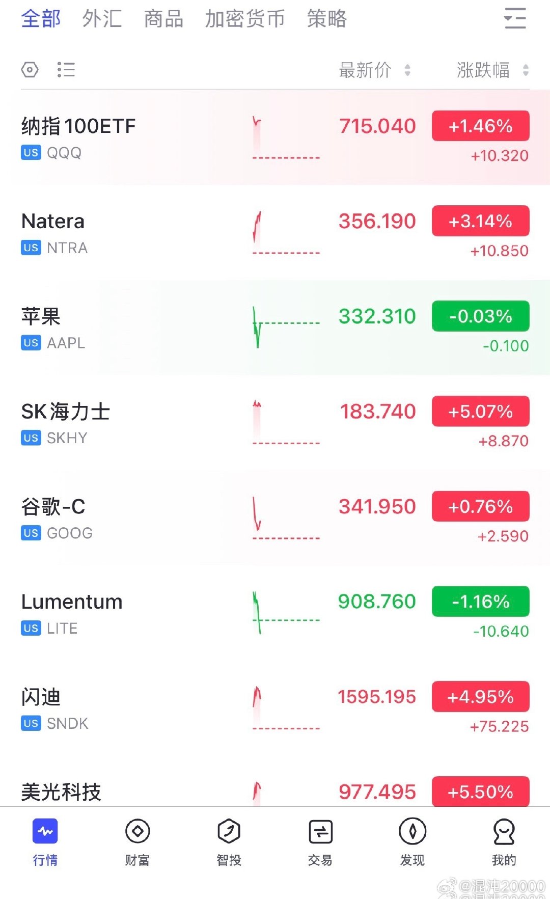纳指大涨，存储大涨。明天 A 股怎么走？ ​