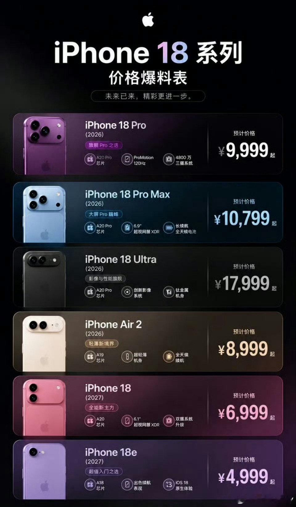 #iPhone18Pro价格#存储芯片涨价叠加新芯片成本，涨价有客观原因，但价格确实越来越不亲民了[笑cry] ​