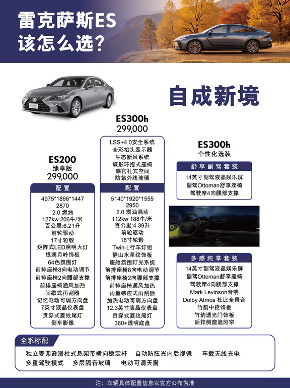 雷克萨斯ES怎么选？一图带你看懂！