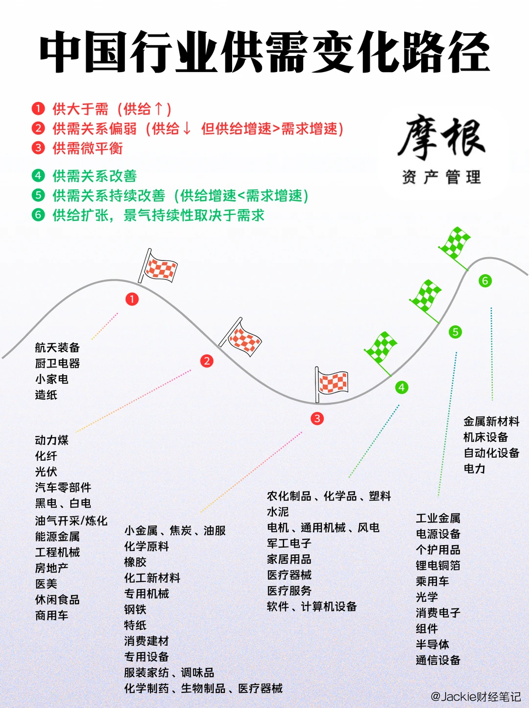 摩根资产管理｜中国行业供需变化路径