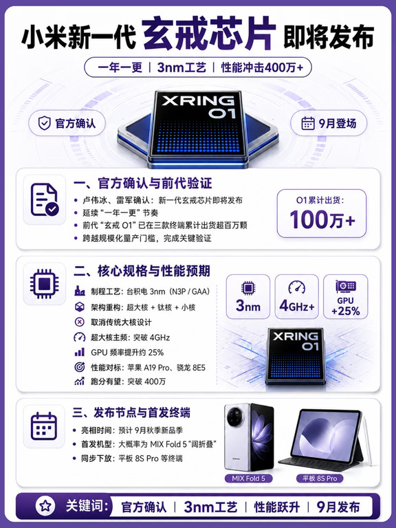 小米新一代玄戒芯片官宣即将发布！