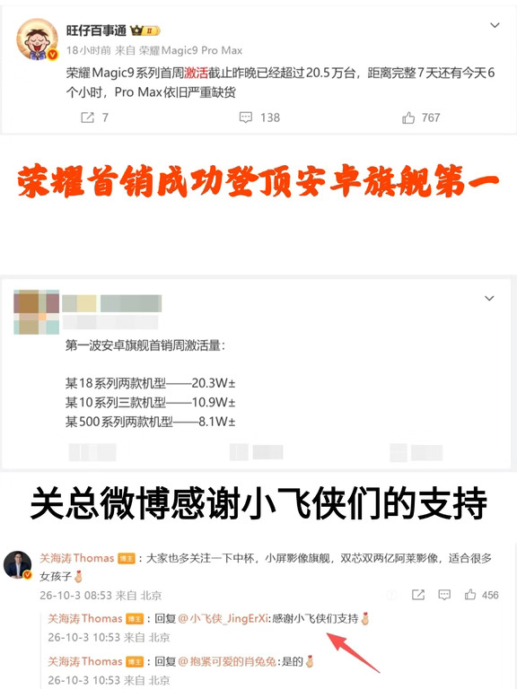 荣耀Magic9成功登顶，关总感谢小飞侠们支持