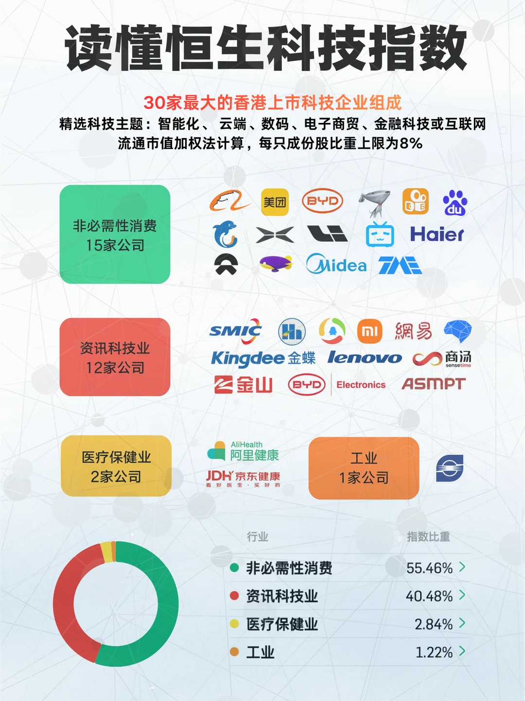 读懂恒生科技指数，外资投中国科技的风向标