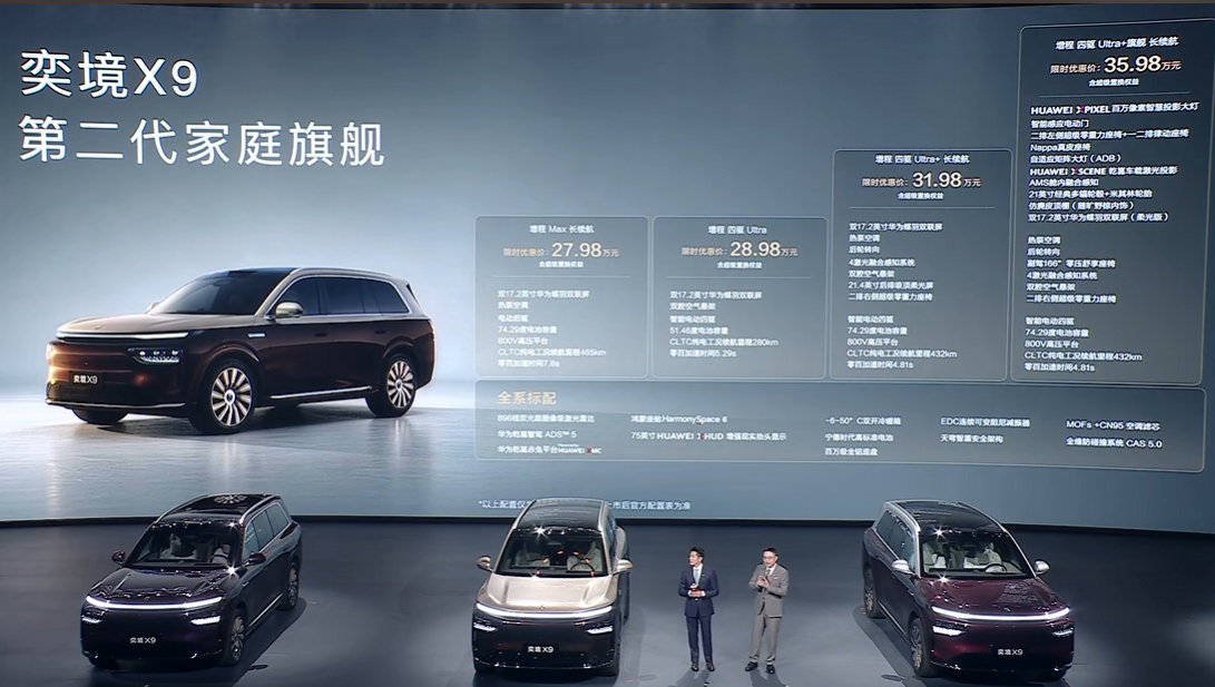 奕境X9正式上市，共发布4款车型，限时优惠价为27.98-35.98万元

新车定位为6座大型SUV，华为乾崑的全栈赋能是奕境X9核心优势之一，满配华为六大汽车智能化解决方案，搭载华为乾崑智驾ADS5，全维融合感知系统共计32个高性能传感器融合感知，全系标配896线双光路图像级激光雷达，并搭载鸿蒙H