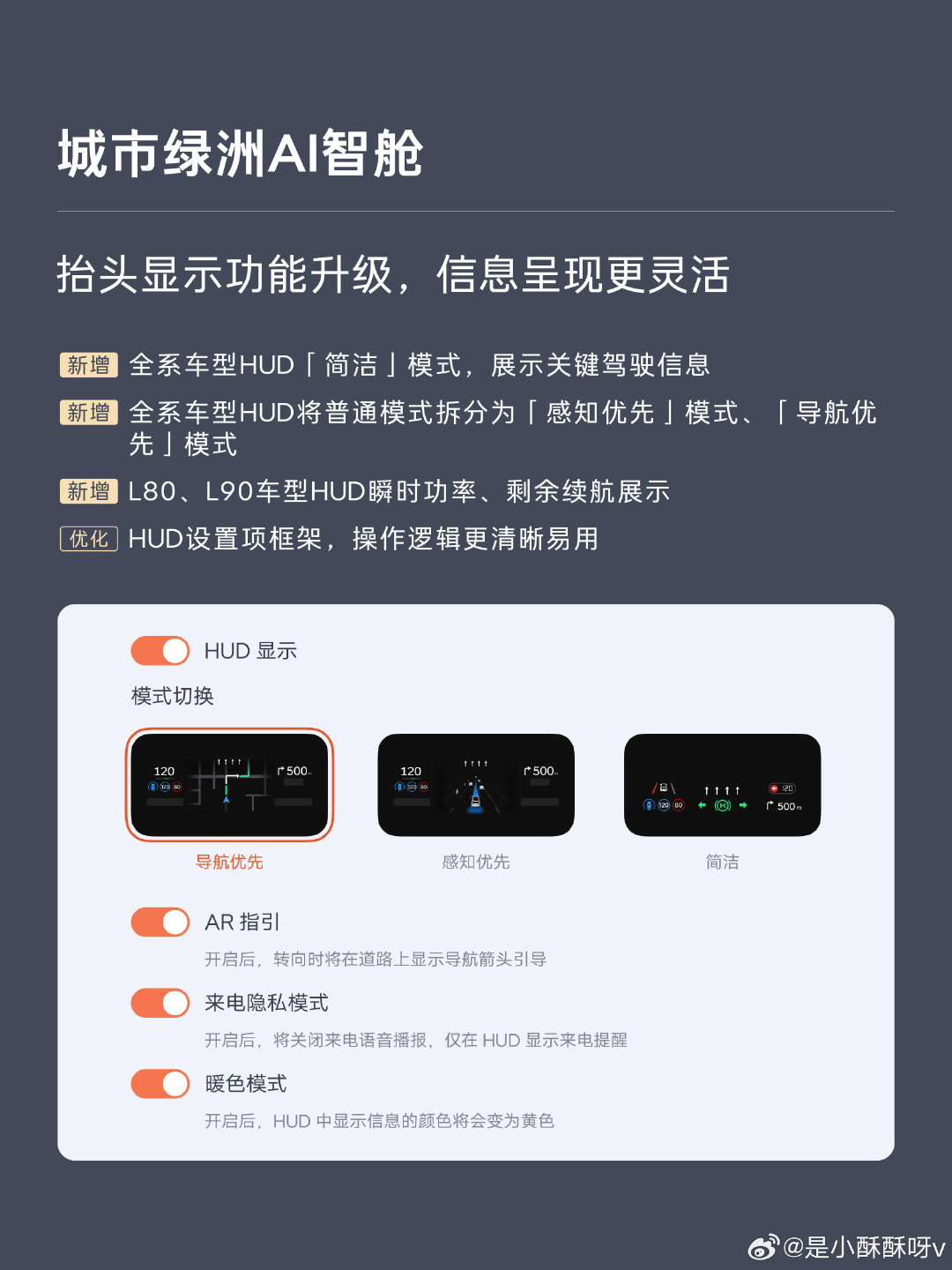 乐道 coconut 又更新了，围绕辅助驾驶、智能座舱、AI 小乐这些实用功能的持续迭代，点赞一个👍#新能源##乐道汽车##是小酥酥呀# ​