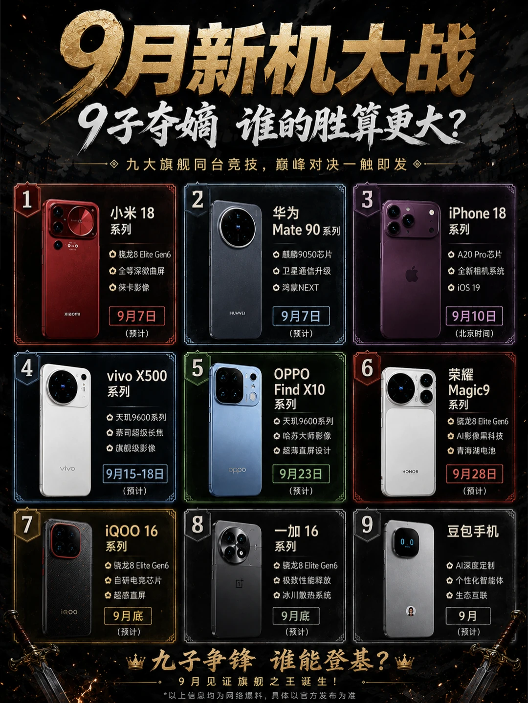 9月新品大战，谁会成为旗舰新王？