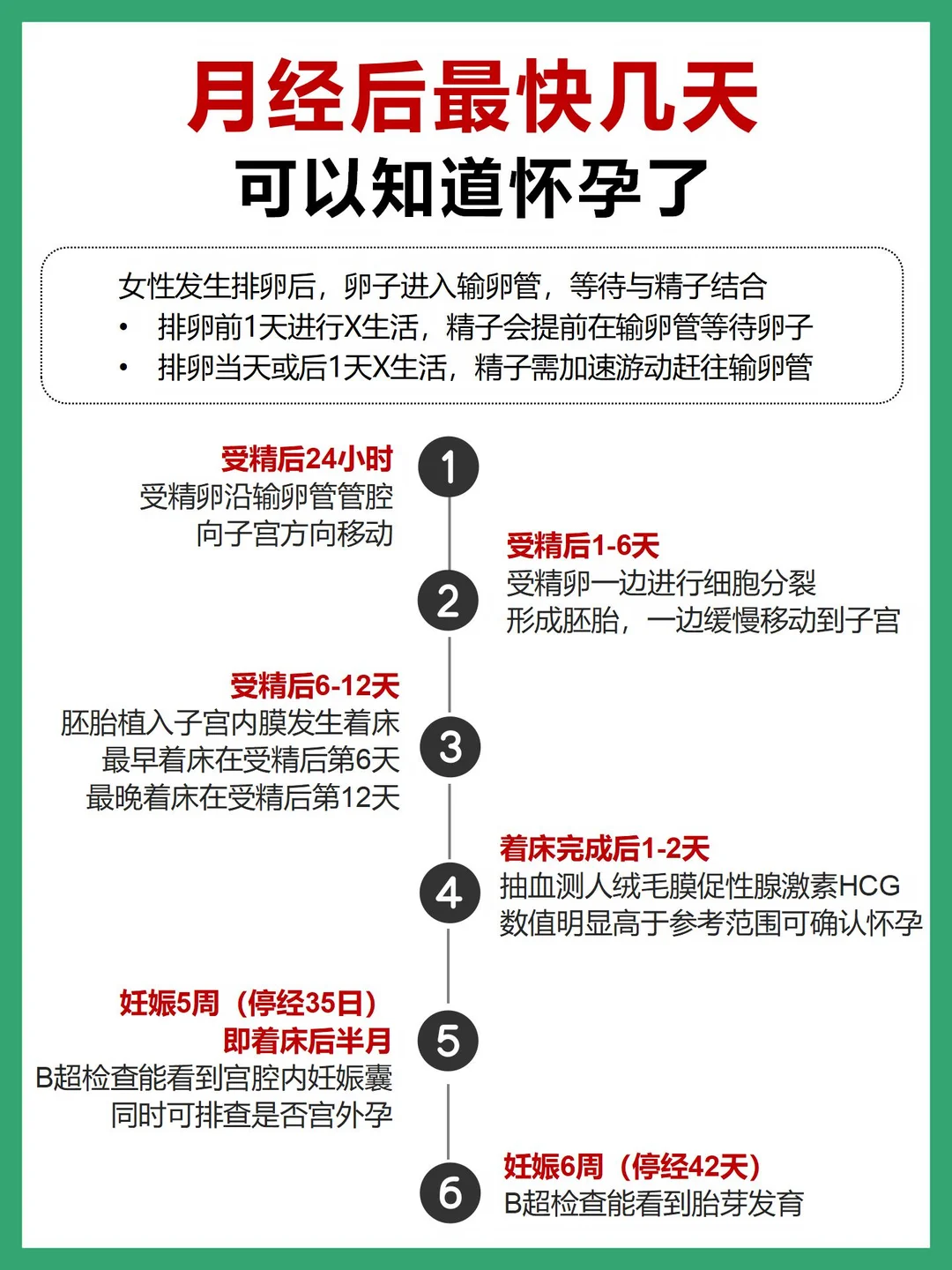 月经后最快几天知道怀孕？无需等月经推迟