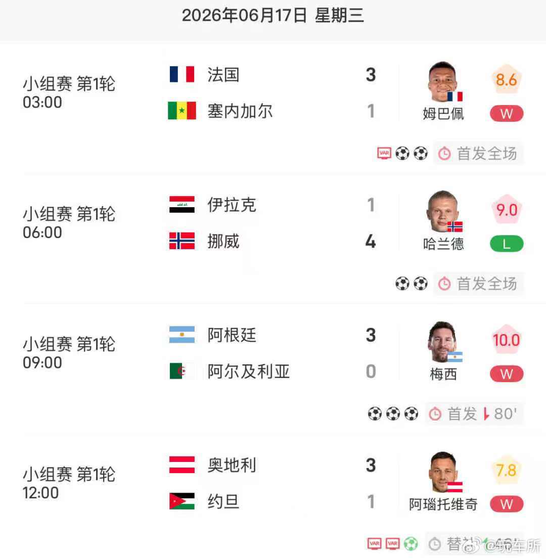 今日4场比赛仅阿尔及利亚队未进球