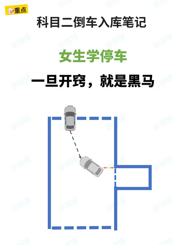 科目二倒车入库不用急了！看这篇就够了