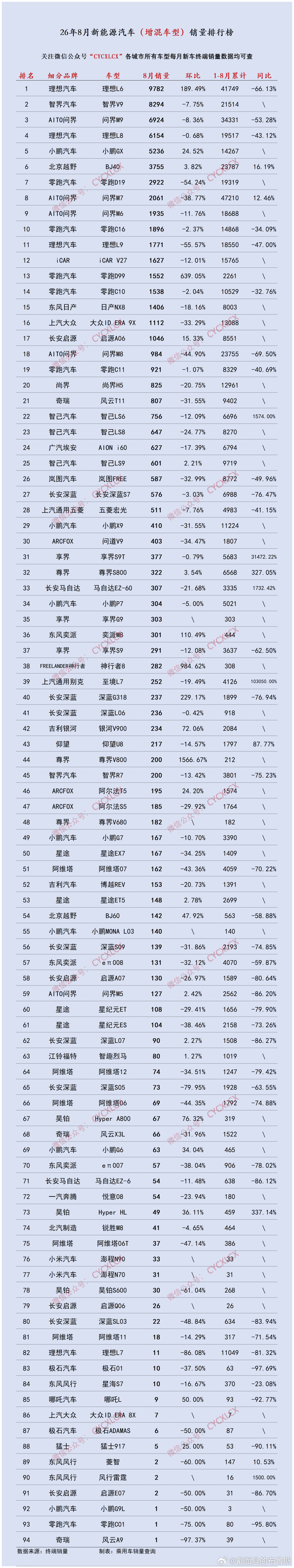 #雷军回应小米澎程首销月锁单量# 看完雷总聊澎程首月锁单的内容，最大感受就是小米汽车的第二张牌，算是稳稳落地了。

这个十一线下车展、门店里到处都是看澎程的人，就像天津车展现场，不少家庭钻进车里体验空间，热度肉眼可见。首月突破7万锁单，这个数据放在整个行业，都是首销阶段很亮眼的成绩。

 ​