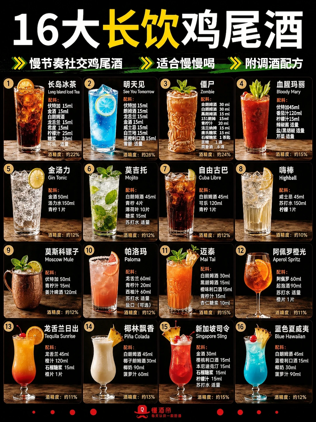 一图秒懂👀16款长饮鸡尾酒🍸附调酒配方