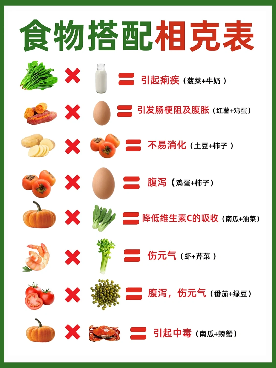 吃错了危害大❌6～12月宝宝辅食添加表，可打印