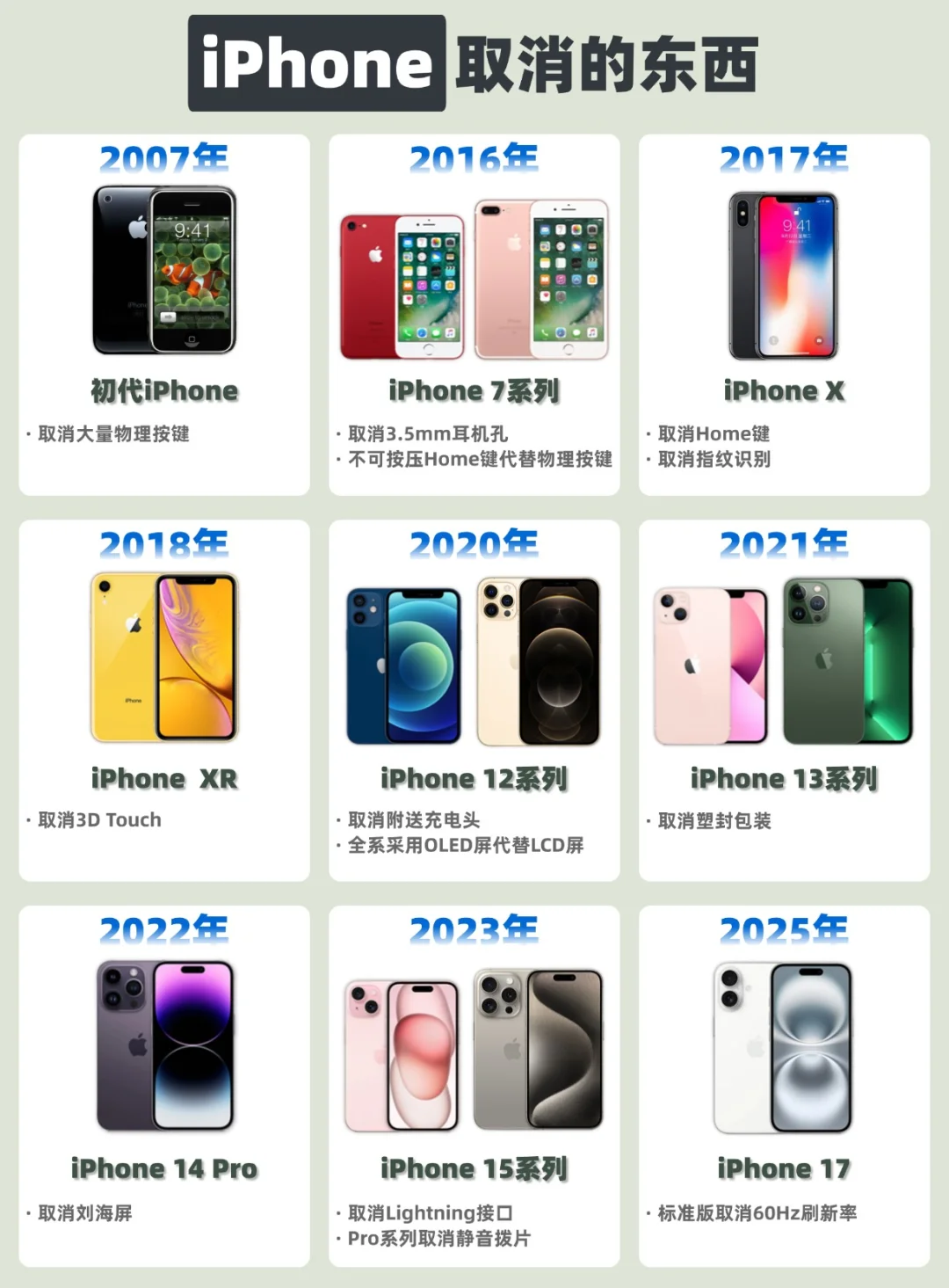iPhone取消了哪些东西❓