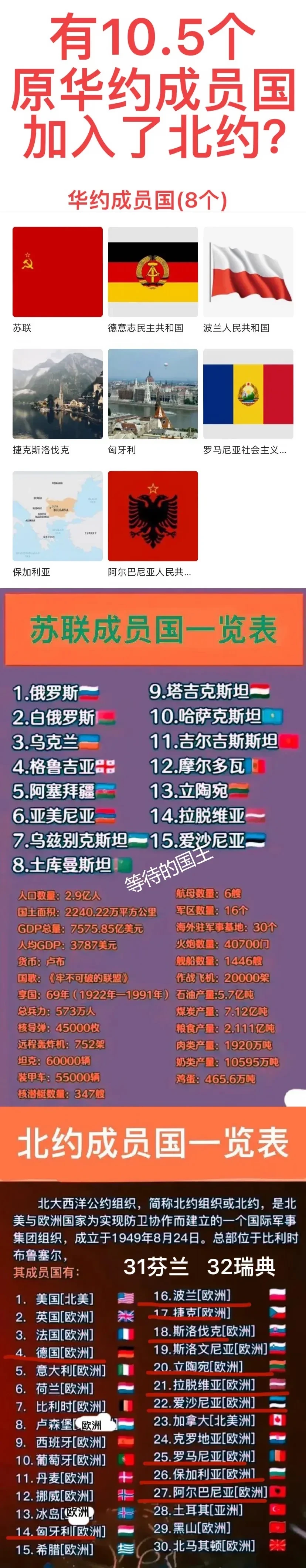 8个华约国家有10.5个加入北约。