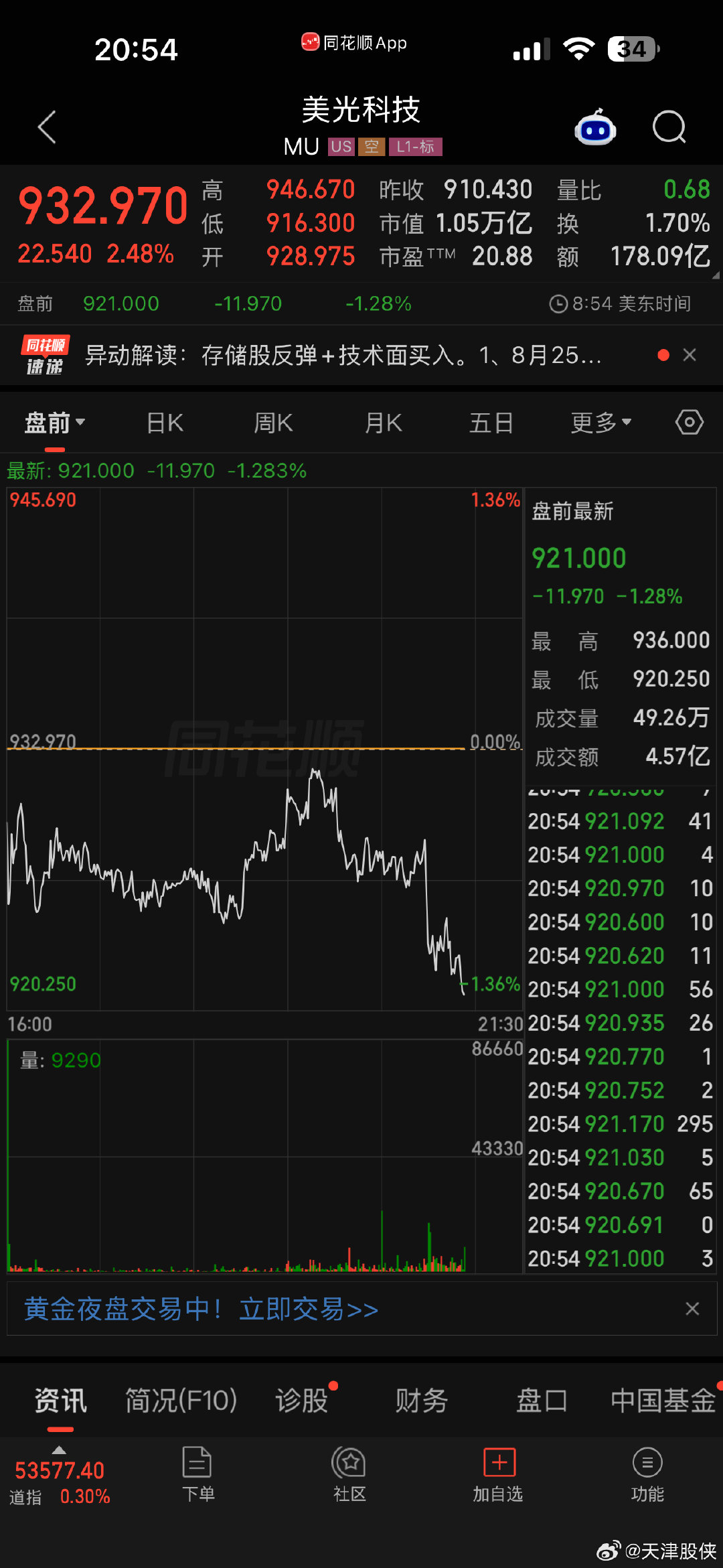 美股科技股盘前还是不行，都等英伟达财报了 ​