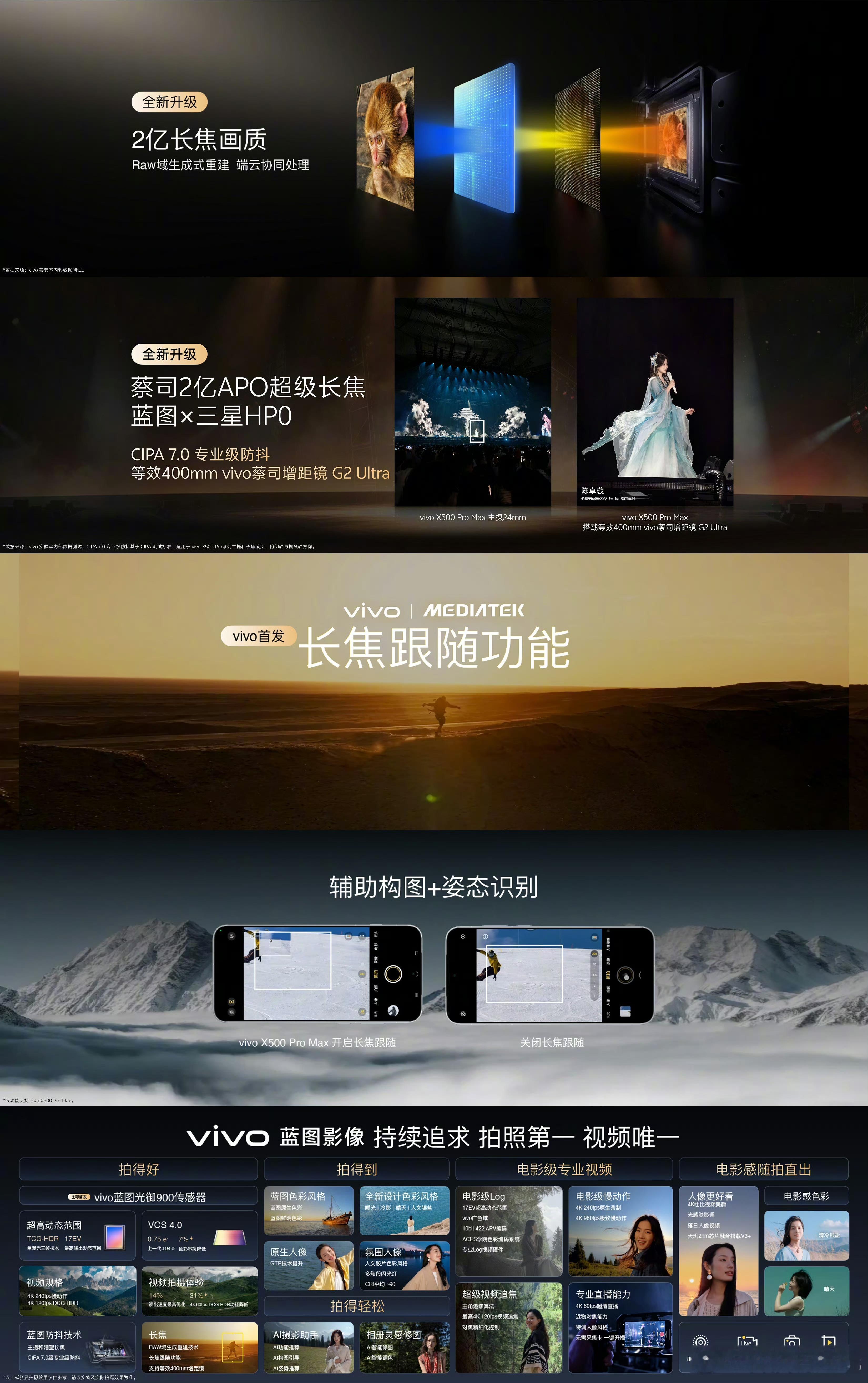 这次vivo创作者盛典，给我的感受是：vivo做影像真的越来越懂普通人，也越来越懂专业创作者。以前大家看手机影像只看参数，而X500系列是实打实把整套创作体验补齐了。全新蓝图影像技术加持，新一代传感器动态范围拉满，夜景、高光场景更干净，4K高帧慢动作、电影级Log视频、全焦段超强防抖，日常拍生活 ​