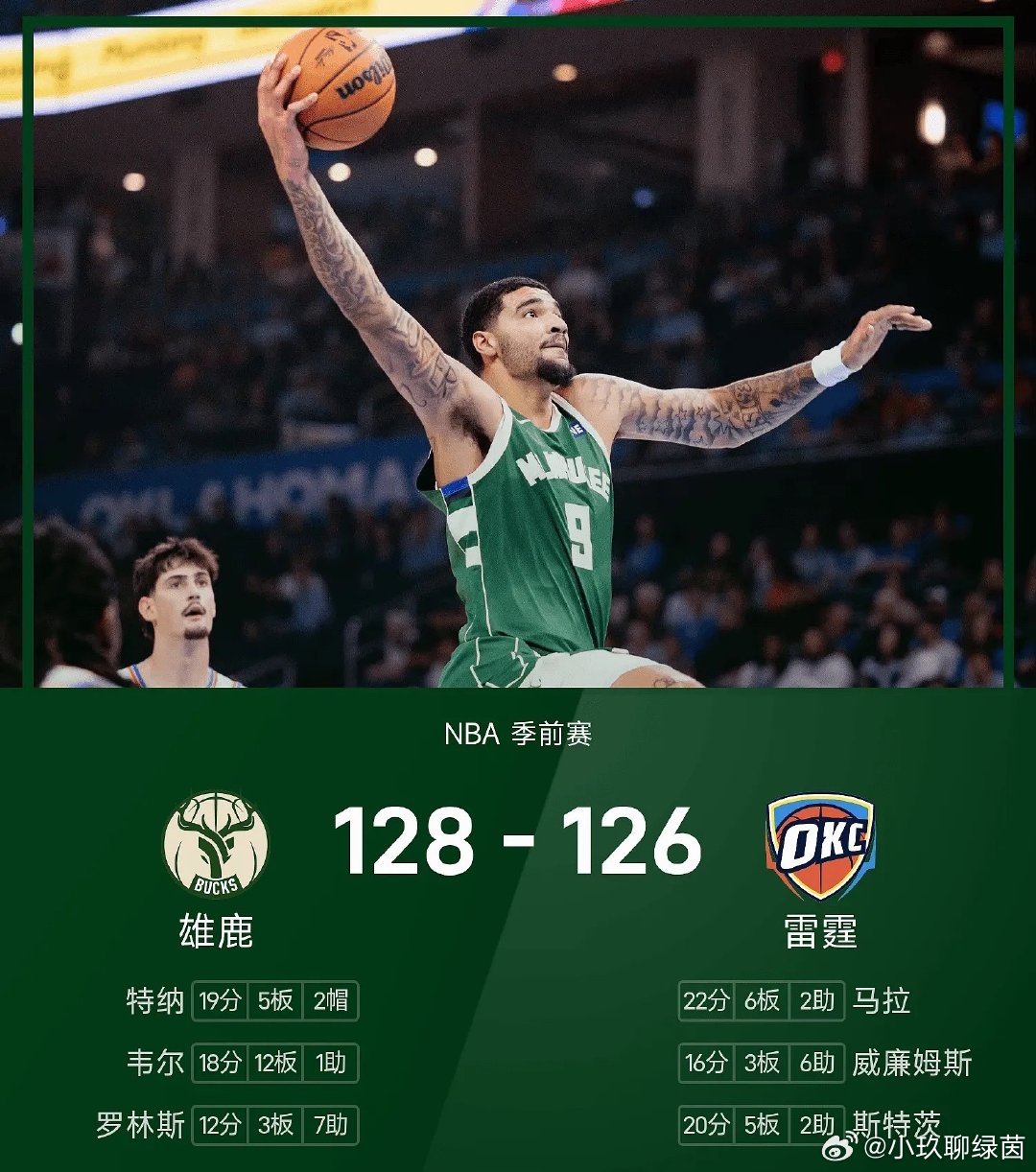 NBA季前赛激战！雄鹿128-126险胜雷霆🔥
比分咬到最后一刻，特纳、韦尔稳定输出，雷霆这边多名球员得分上20，双方火力全开，攻防来回拉扯。季前赛也打出拉满的竞技感，新赛季值得期待！

#NBA季前赛 #雄鹿vs雷霆 #NBA ​