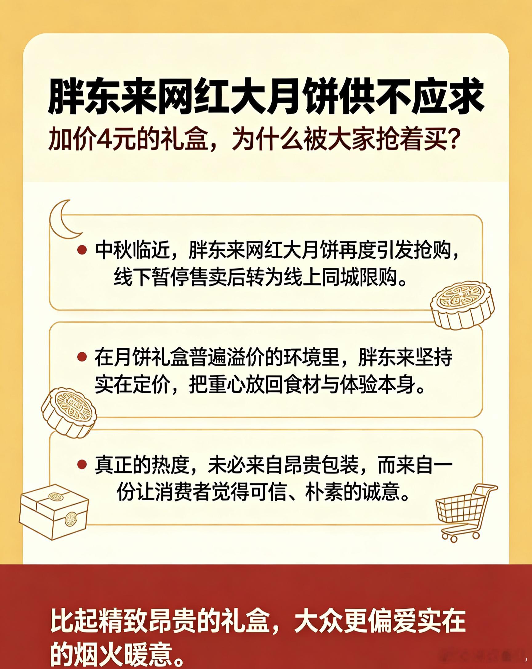#胖东来网红大月饼供不应求#
中秋将至了，胖东来网红大月饼再次引爆热度，礼盒包装仅需加价4元的消息，让无数网友心生向往。为了应对抢购热潮，这款月饼已经暂停线下门店售卖，转为线上同城限购，每个会员账号每日最多只能入手两套，依旧一票难求。在月饼礼盒普遍溢价的市场环境里，胖东来坚持实在定价 ​