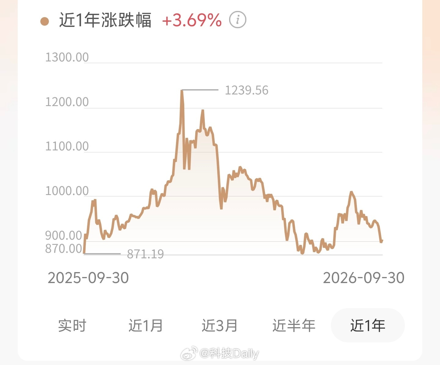 刷了一圈首页，全是「半小时跌50」在刷屏，配图清一色是金店柜台前的人脸。

其实这事得先拆清楚，跌50是每克的现货价，不是你的金饰降价50。这两者差着十万八千里。你去柜台问，挂牌价多半纹丝不动，工费该多少还多少。跌的和你买的，压根不是同一样东西。

那为什么还急？因为很多人买金，买的是「随 ​