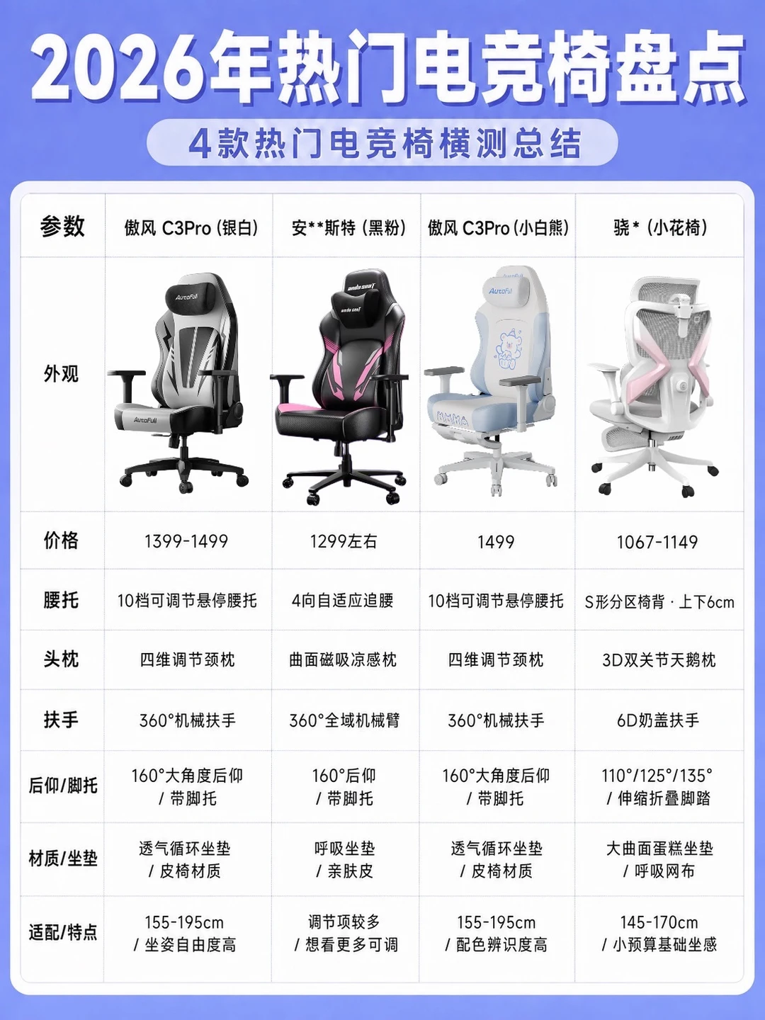 千元热门电竞椅盘点🔥一篇教会你如何选