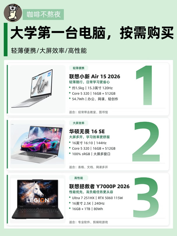 大学第一台电脑别乱买！不同需求这样选