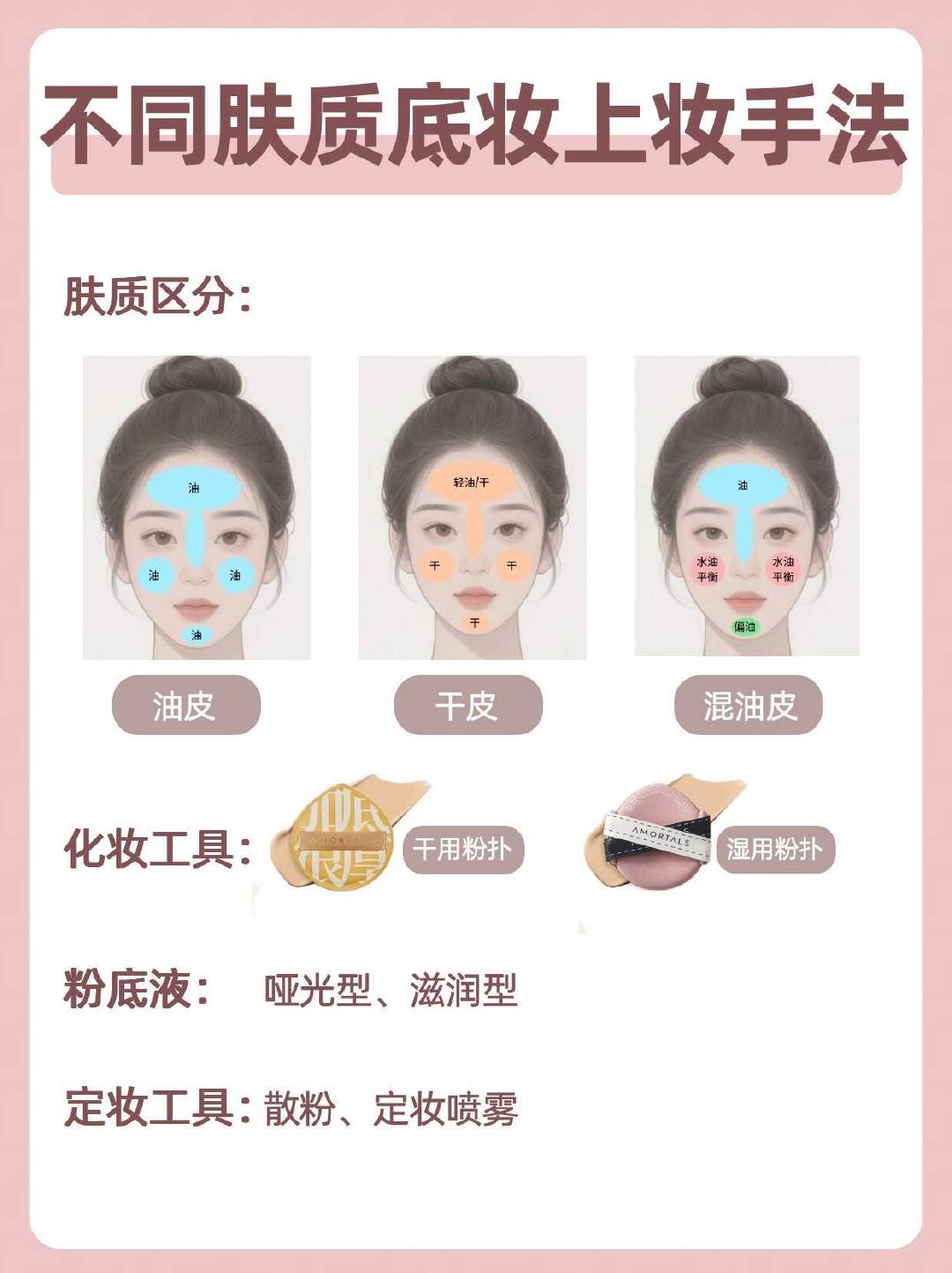 不同肤质底妆上妆手法｜超详细教程 #怕热星人的七夕持妆搭子# ​