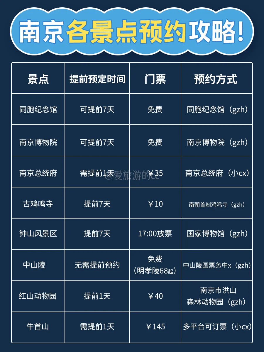 南京懒人游码住‼️照这份时间表预约，直接玩
