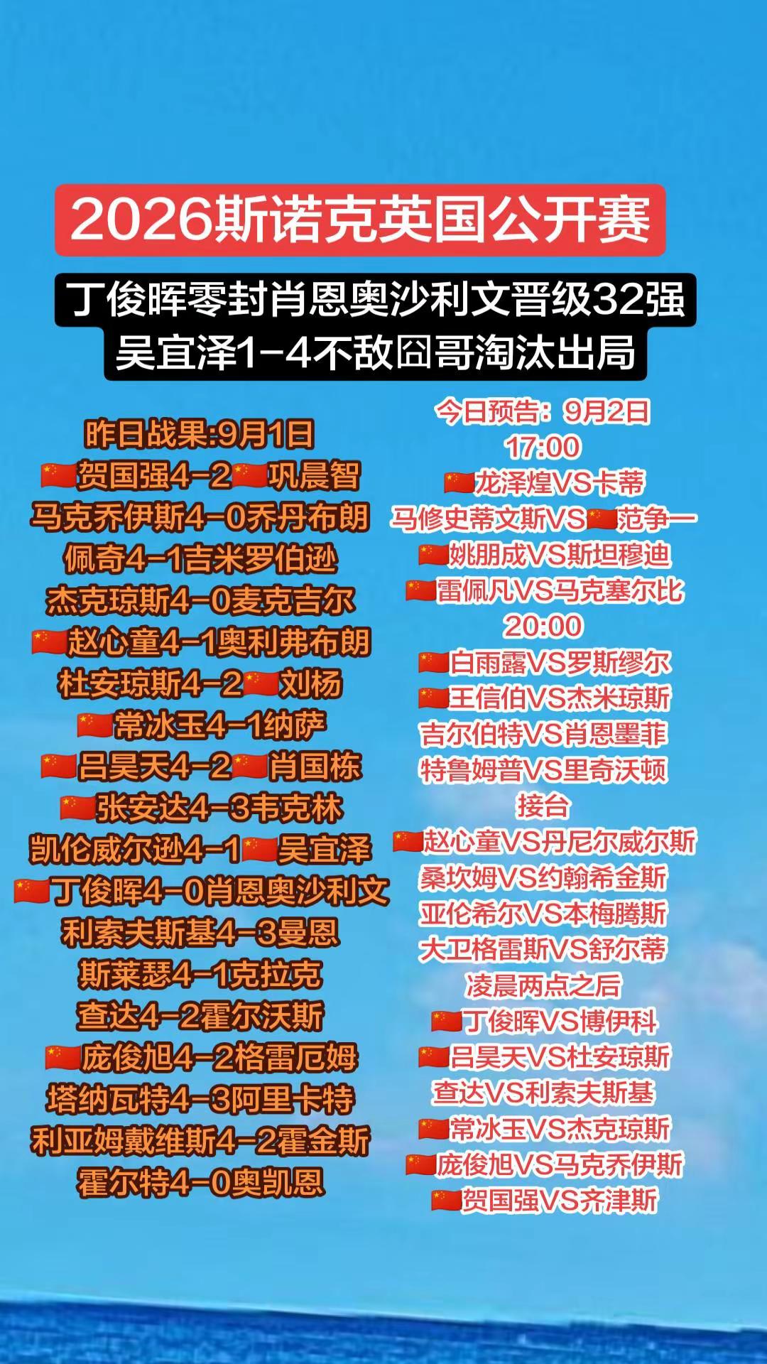 2026斯诺克英国公开赛！丁俊晖零封对手晋级32强！吴宜泽不敌囧哥淘汰出局！