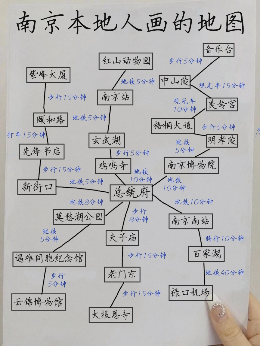 南京旅游攻略💯熬夜手写的地图攻略